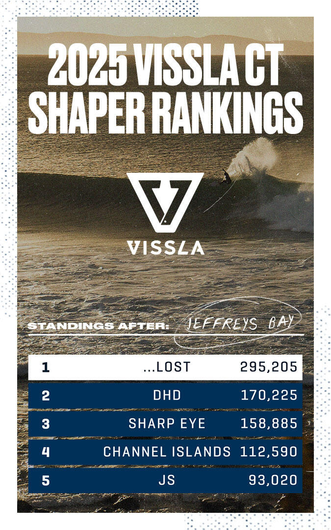 Shapers ranking 2025